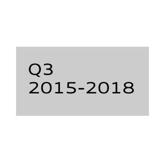 Q3 2015-2018